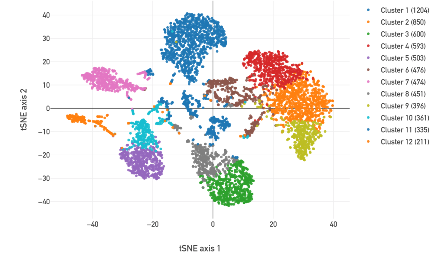 Single Cell Atac Seq Scatac Seq 受託サービス